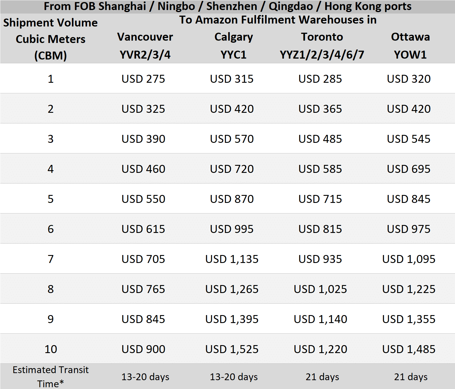 LCL Rates from China to Amazon FBA Centers in Vancouver, Calgary, Toronto LCL Rates from China to Amazon FBA Centers in Vancouver (Delta, New Westminster, Tsawwassen), Calgary, Toronto (Mississauga, Milton, Brampton, Bolton) and Ottawa (Navan) Areas